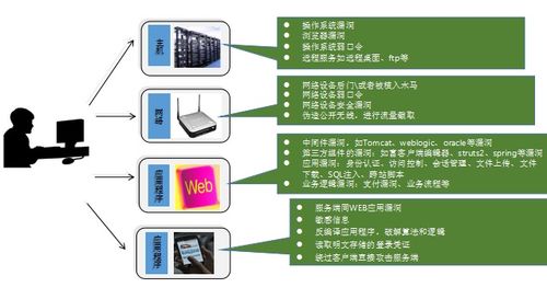 網(wǎng)絡安全始于生活細節(jié) 無處不在的防護與專業(yè)軟件開發(fā)