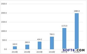 2013年中國企業(yè)級移動信息化軟件發(fā)展研究報告 網(wǎng)絡與信息安全軟件開發(fā)分析