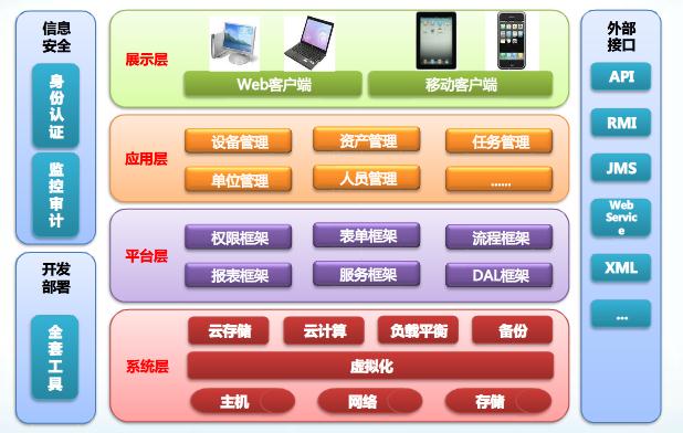 生產設備巡檢管理系統 企業需求激增，蘇州點邁軟件引領網絡與信息安全軟件開發