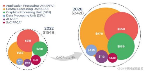 AIGC時代的算力革新 從CPU源碼優化、多GPU編程到中國算力瓶頸與安全開發