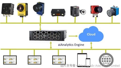 系統集成在工業生產中的關鍵作用——視覺系統與工藝融合及計算機系統集成實踐