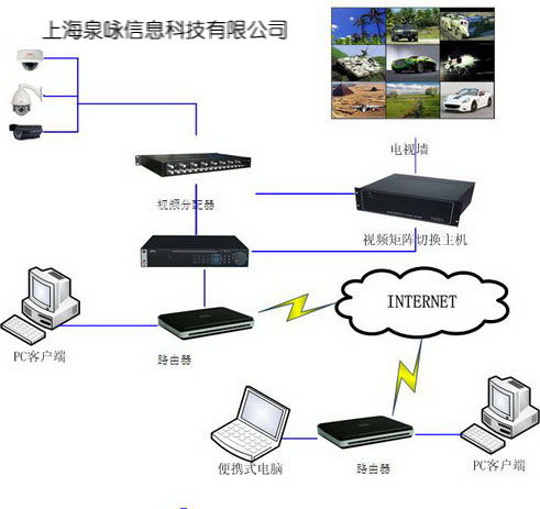 構(gòu)建智能化安防網(wǎng)絡(luò) 監(jiān)控、門(mén)禁、信息集成與綜合布線系統(tǒng)全解析